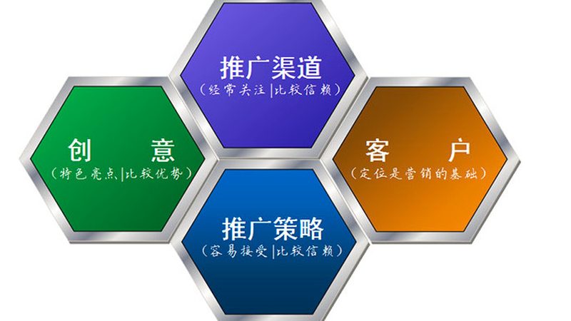软文内容应具有专业性、实用性、趣味性，避免过度商业化。以下是一些创作要点：