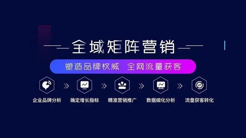行业痛点：中小企业网络推广的困境