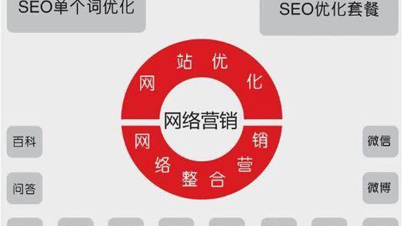 系统启动：熟悉界面与功能