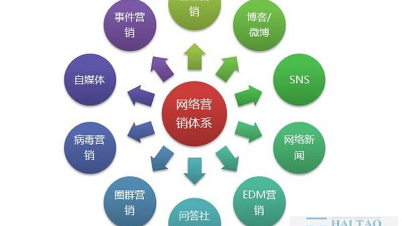 抖音代运营新手入门：从基础到实操的全面指南**