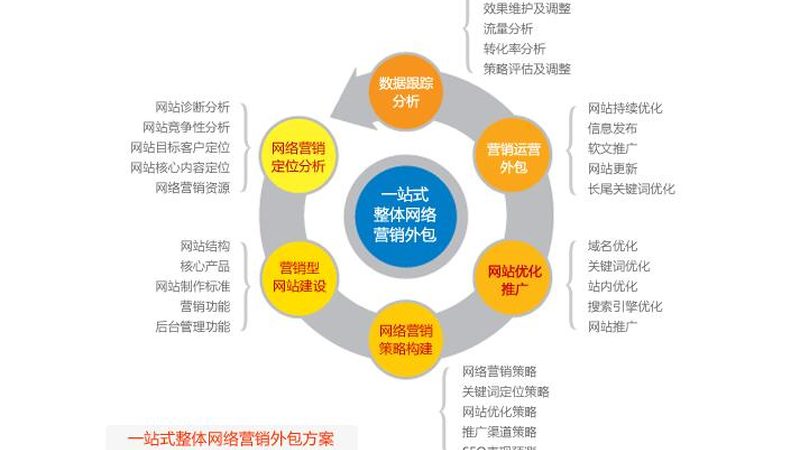 分时段投放不是开关，是精算